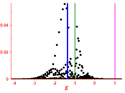 Strength function
